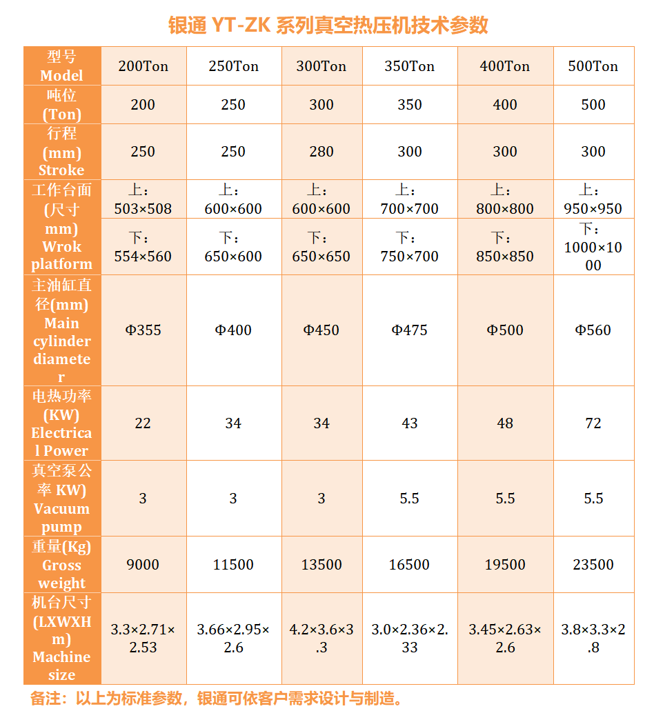 銀通500噸真空熱壓機技術參數